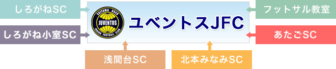ユベントス構成図